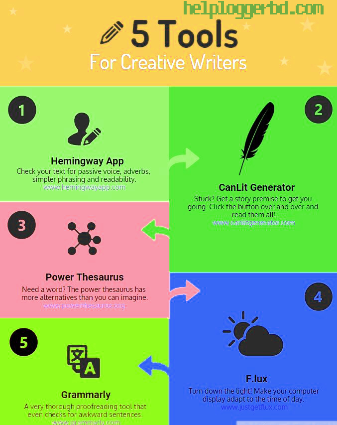 5 tools content writing jobs